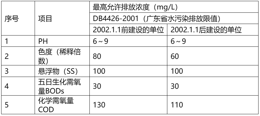 水基清洗剂漂洗水的排放问题