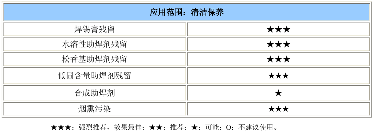 SMT焊炉膛清洗方法与SMT炉膛清洗剂介绍