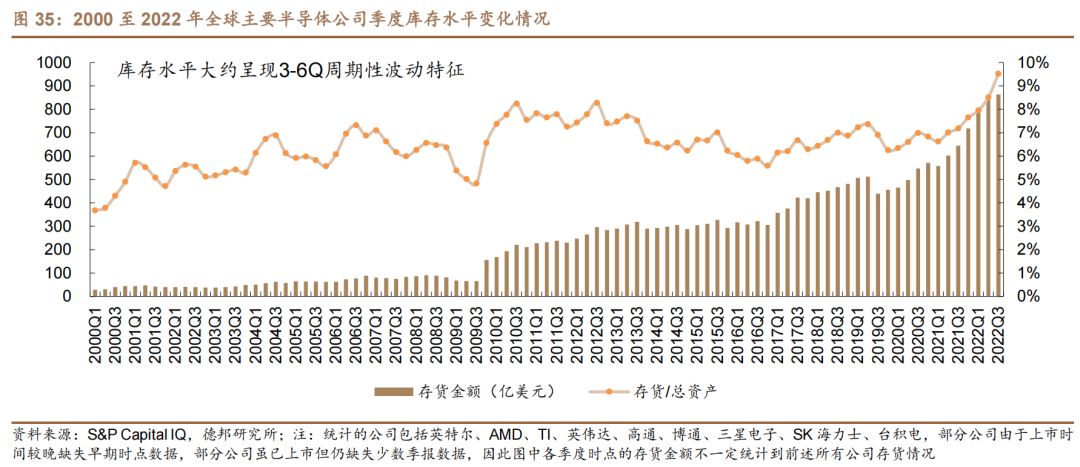 半导体行业的周期性.jpg