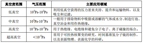 半导体零部件(1)-真空泵