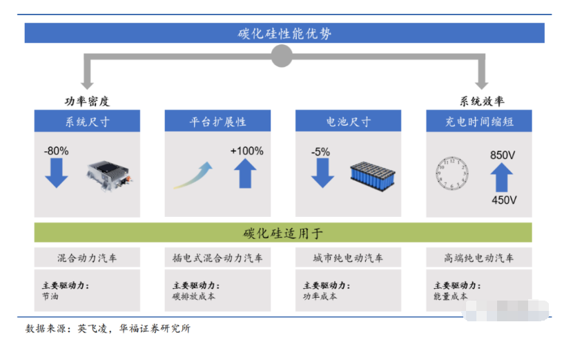 功率器件的新材料、新机遇、新趋势与新环保清洗技术介绍