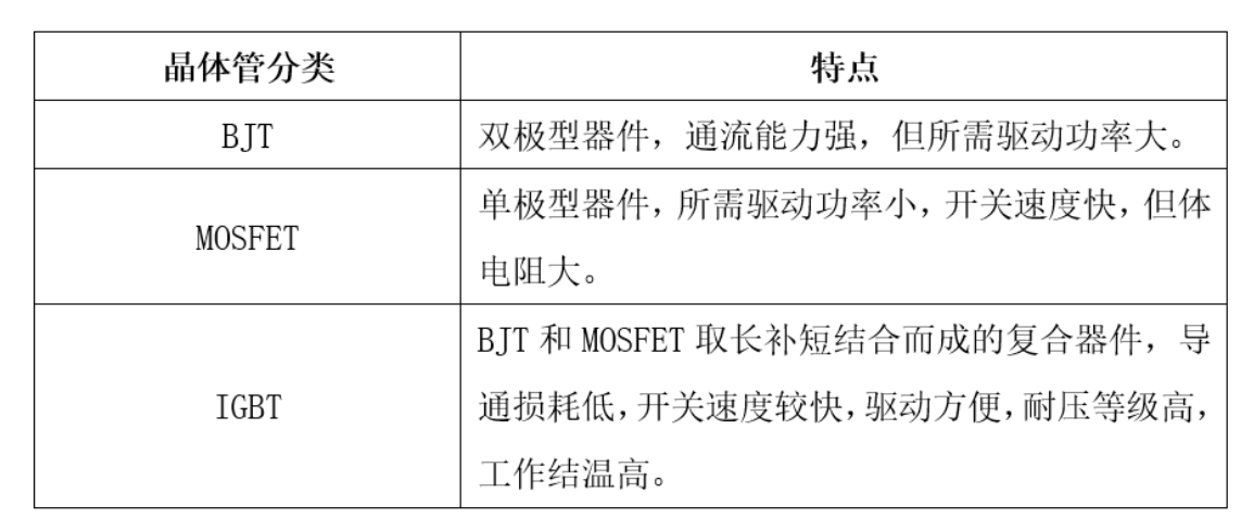 功率半导体IGBT器件技术及市场发展概况浅析与功率IGBT器件清洗介绍