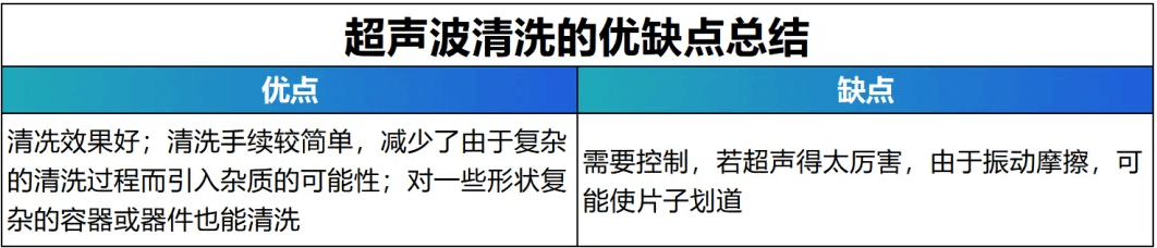 超声波清洗在硅片清洗中的作用