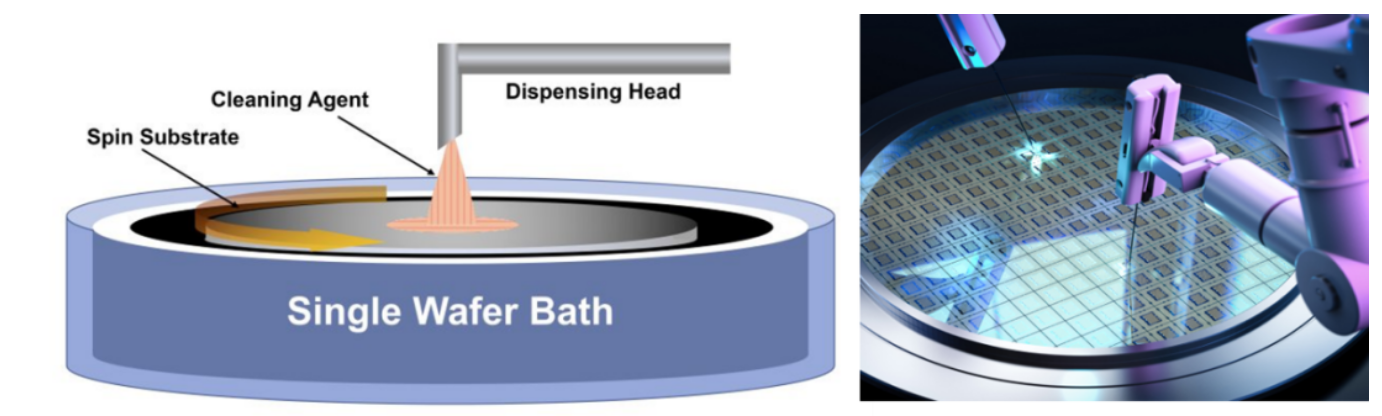 半导体晶圆清洗工艺流程