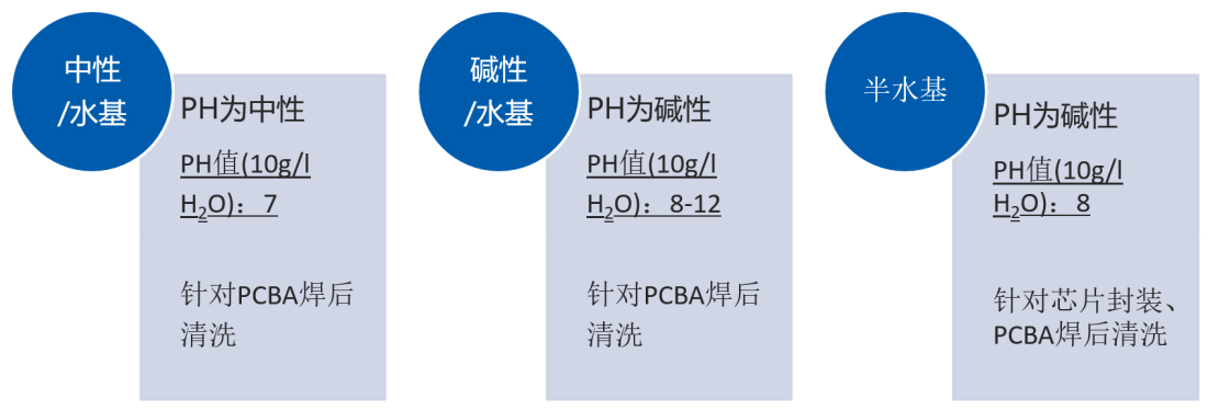 水基清洗剂废液废水处理方法