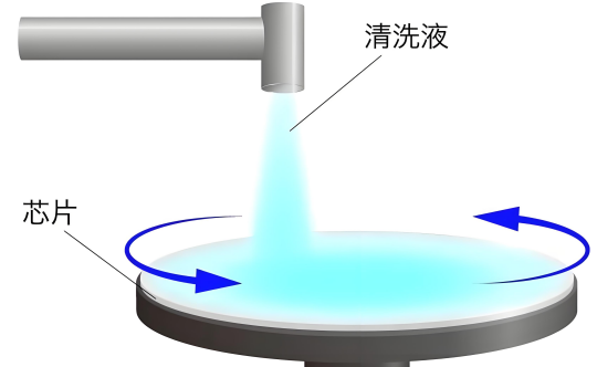 水基清洗剂可以用来清洗芯片敏感材质吗